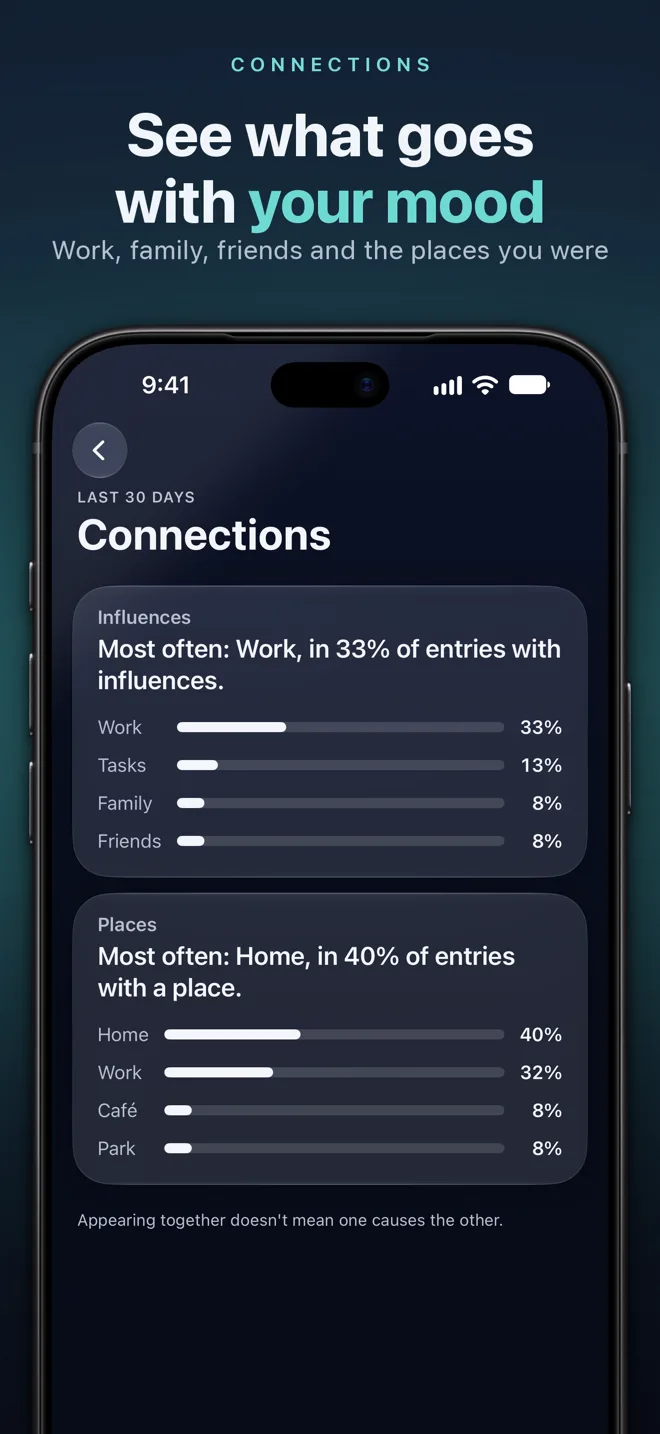 Emotion Hub · iPhone 5